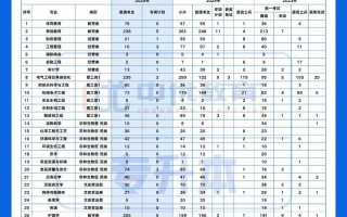 河套学院学前教育专业有何特色？