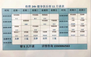 健身房团课最热门课程是哪门？