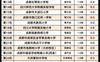 成都学前教育学校排名哪家强？