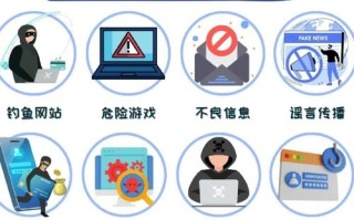 网络安全ccna自学