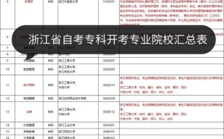 浙江自考专业目录有哪些专业可选？