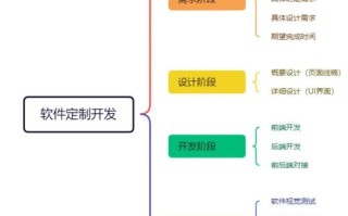 IT软件开发自学如何高效入门？