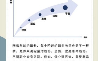 职业生涯规划和发展方向