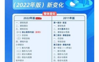 课标修订后，小学教育方向变了？