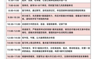 雅思自学应从哪部分开始准备？