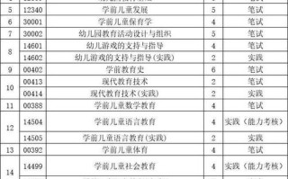 学前教育专科自考难度如何？