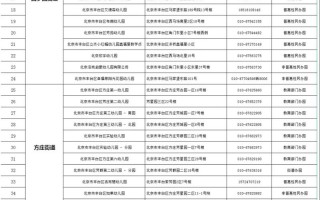 丰台区学前班有哪些推荐？