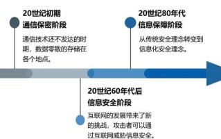 信息安全与管理职业发展路径如何规划？