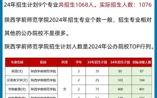 陕西学前师范学院专升本怎么升？