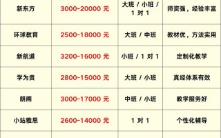 雅思一对一课程到底哪家好？