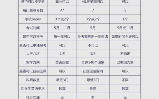 德国读研课程匹配度到底要怎么算？