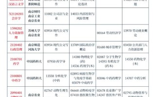 江苏省自考本科段怎么报名？