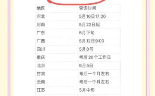 自考学前教育成绩怎么查？