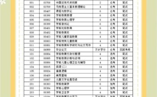 广安学前教育考试科目有哪些？
