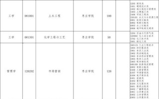 枣庄学院学前教育学费是多少？