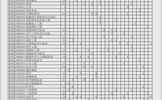黄河科技学院课程安排是怎样的？