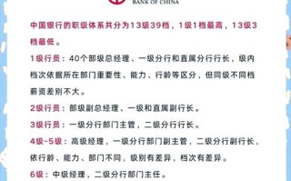 银行职业发展，优势劣势如何权衡？