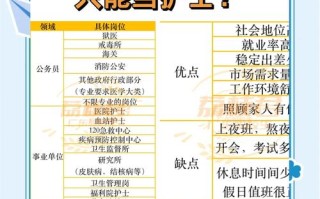 学护理好还是学前教育