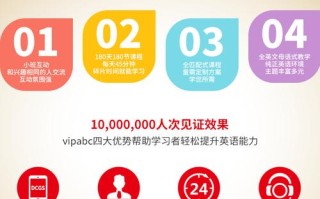 成人英语口语在线课程该怎么选？