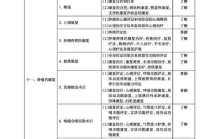 康复治疗学课程具体有哪些？