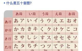 日语入门自学视频怎么学才有效？