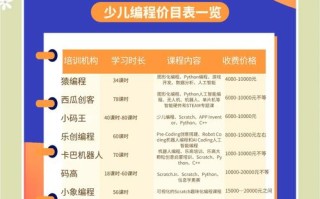达内少儿编程课程费用多少？