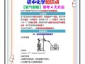 如何自学学好初中化学