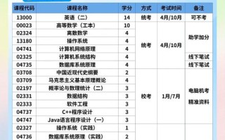 计算机科学与技术课程