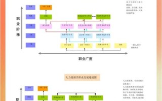 专业技术人员如何规划职业发展？