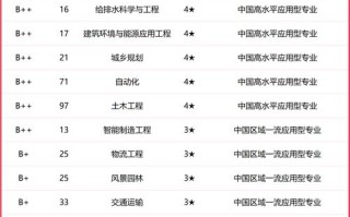 道桥专业大学前100名