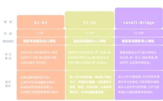 英语机构课程体系有何特色与优势？