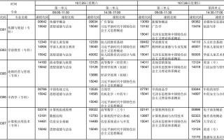 自学考试时间2025