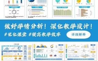 学前教育专业学情如何？