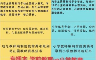 抚顺师范学前教育怎么招生？