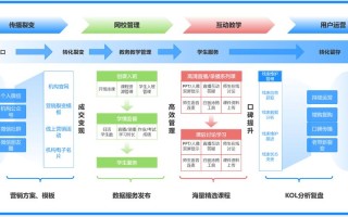 大数据架构培训课程学什么？
