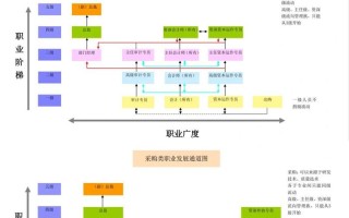 如何畅通员工职业发展通道？