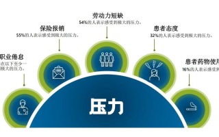 职业发展压力究竟从何而来？