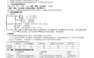 30天速成高中生物，真能自学掌握核心考点吗？