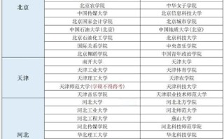 学前教育研究生学校排名怎么排？哪些学校更靠前？