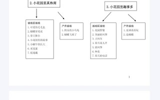 幼儿园整合课程小班上如何有效实施？