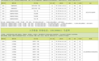 肯洲美发课程2025开