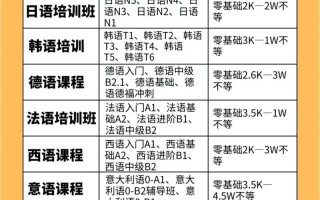 PHP课程语言培训价格是多少？