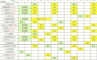 每年自学考试考试时间