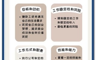 职业发展与岗位冲突，该如何抉择？