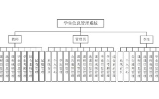 学生信息管理系统课程设计如何实现核心功能？