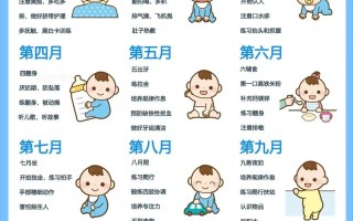 学前儿童生长发育规律有哪些关键阶段与特点？