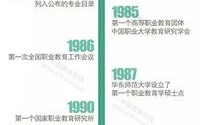 中国职业教育制度如何发展？
