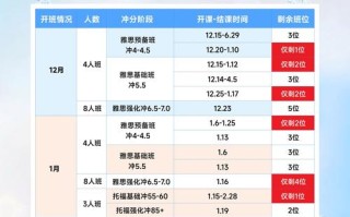 上海雅思课程哪家好？如何选？