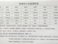 天津小学学前班多少钱
