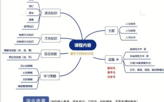 义教英语课标如何解读？